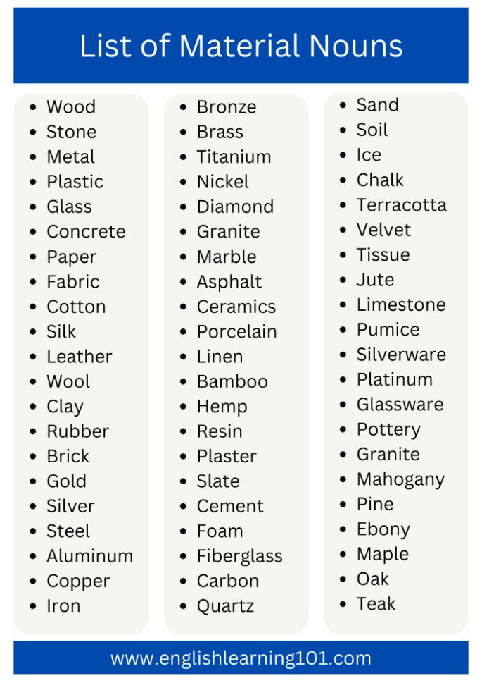 List of Material nouns