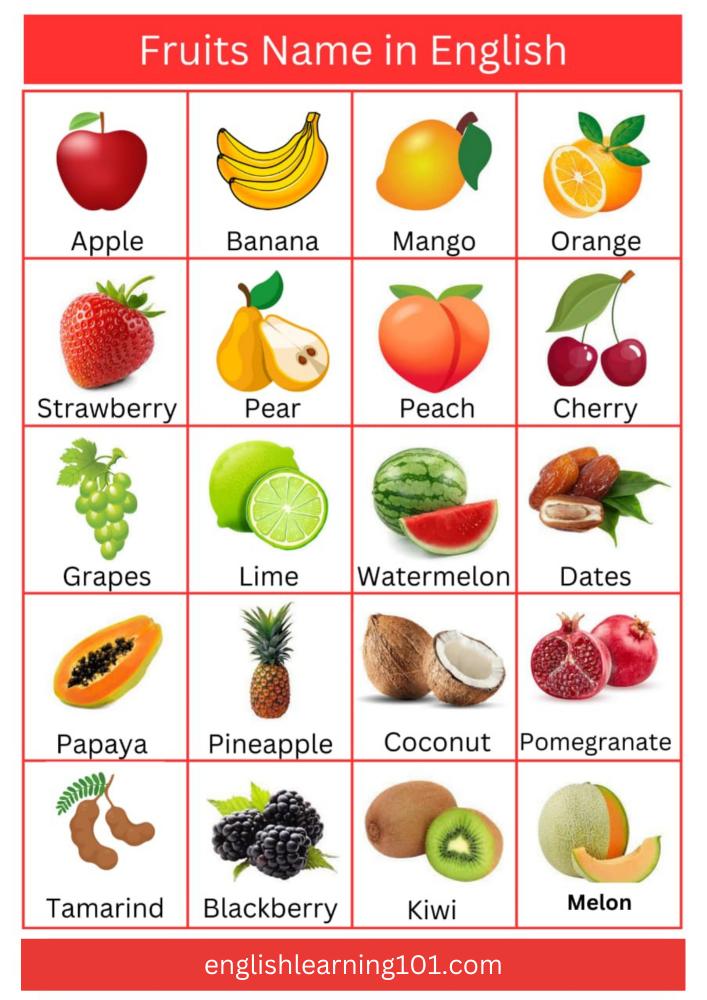 List of Fruits Name in English with Pictures - English Learning 101